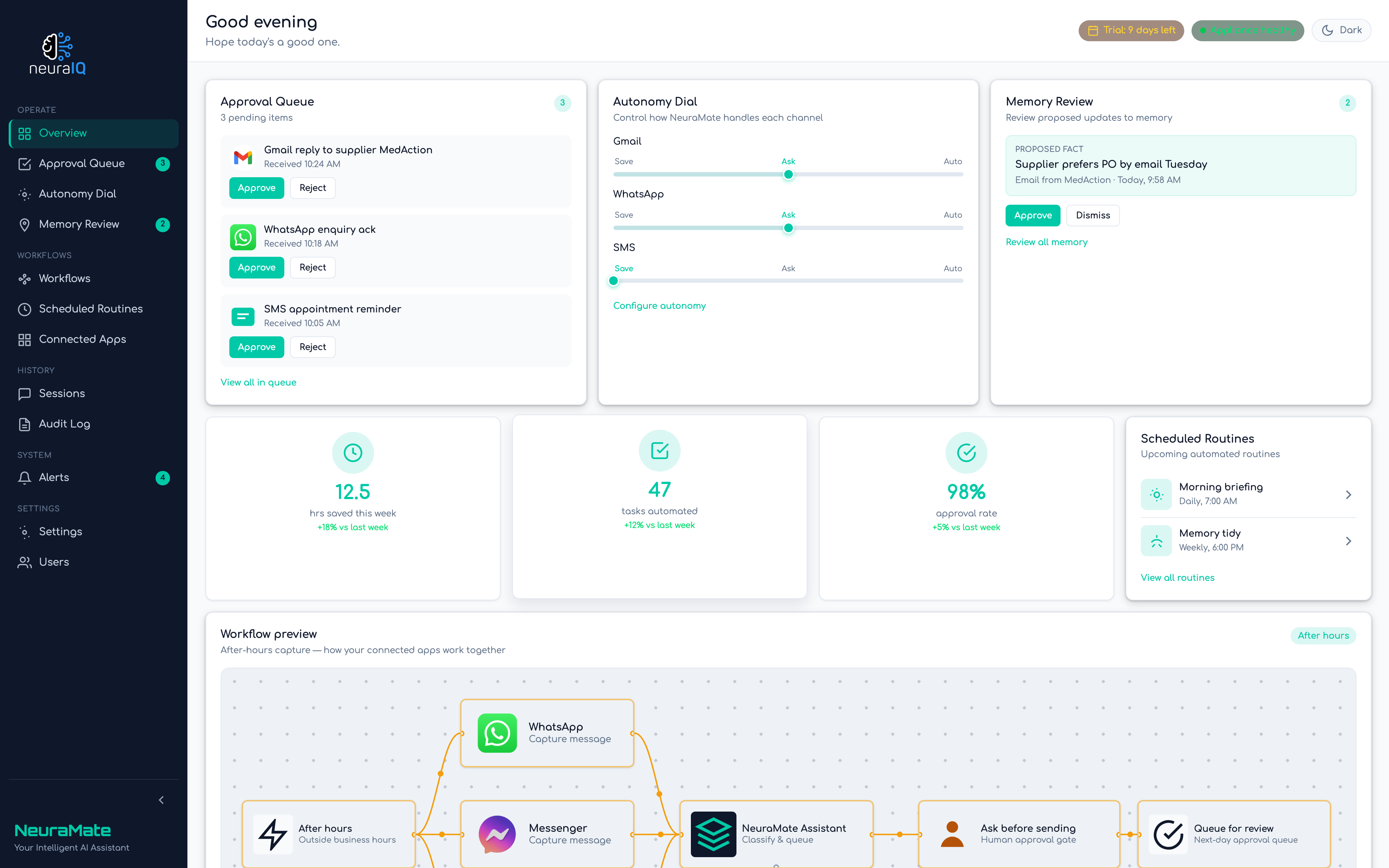 NeuraMate admin dashboard with approval queue, autonomy dial, and workflow preview